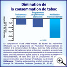 Diminution de la cosommation de tabac par la Méditation Transcendantale : graphisme