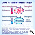 3ème loi de la thermodynamique